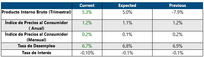 Fundamental Fundamental